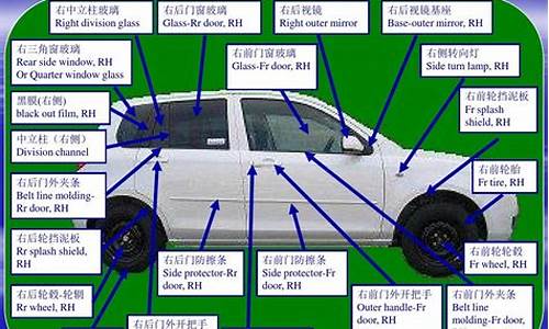 汽车比较有用的配件_汽车比较有用的配件有哪些