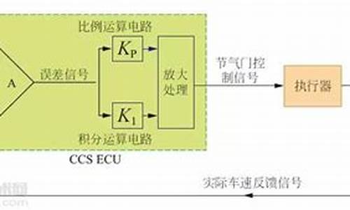 汽车定速巡航原理分析_汽车定速巡航原理分析图