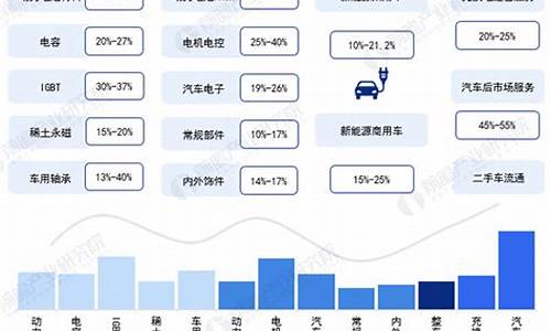 新能源汽车产业链个股_新能源汽车产业链个股排名