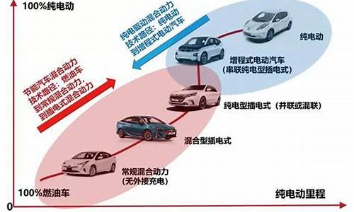 新能源汽车特点_新能源汽车特点有哪些