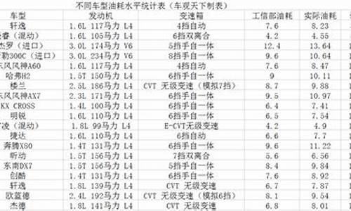 汽车数据耗油量_汽车数据耗油量怎么算