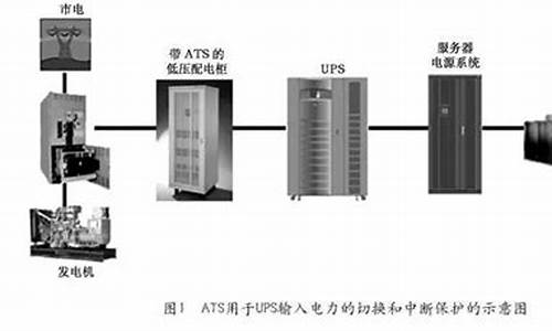 ats的作用_ats的主要功能