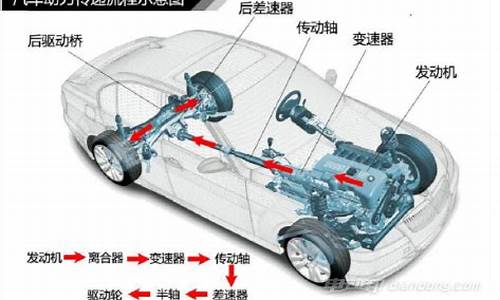 奇瑞汽车e5是前驱还是后驱_奇瑞汽车e5是前驱还是后驱车