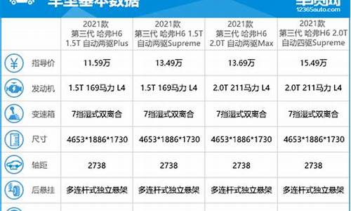 哈弗h6参数配置_哈弗h6参数配置详解