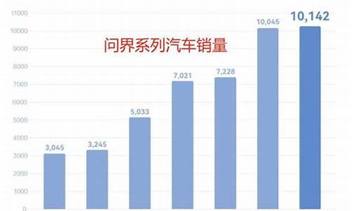 华为汽车销量实时_华为汽车销量实时查询